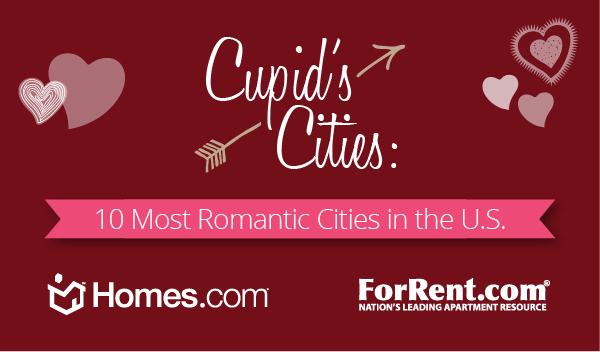 Cupid Cities