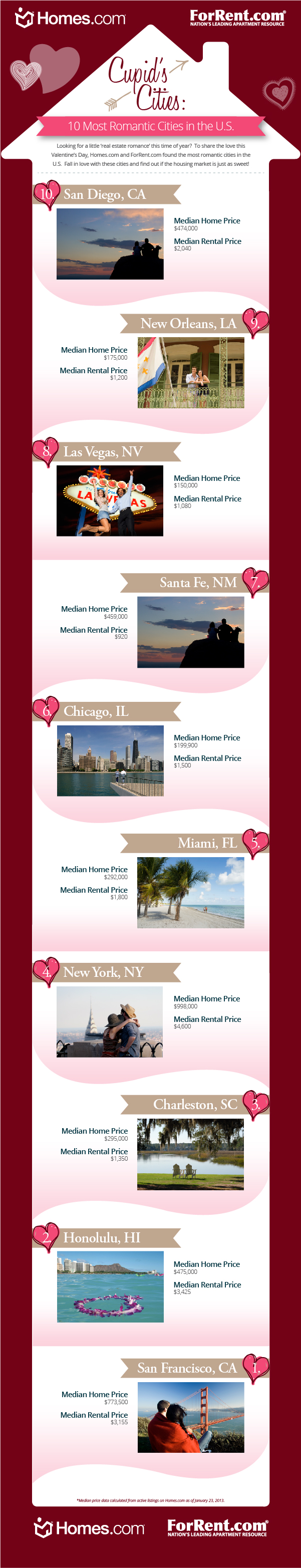 DHM-Cupids-Cities-Most-Romantic-Cities-Infographic_776