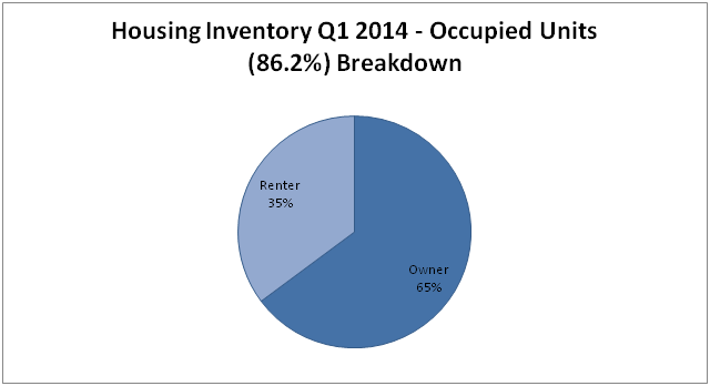 multifamily_trends_housing_inventory_vacant_units_breakdown_graph-ForRent