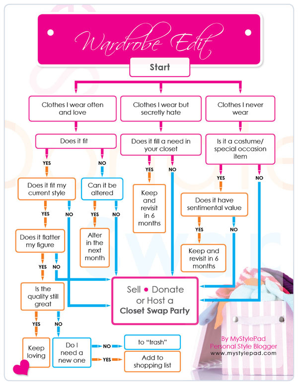 wardrobe edit-ForRent.com