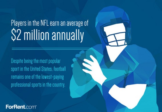 Money Ball Salary Comparisons Of 5 World Sports For Money Ball Football