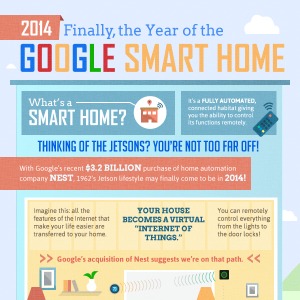 smart house google
