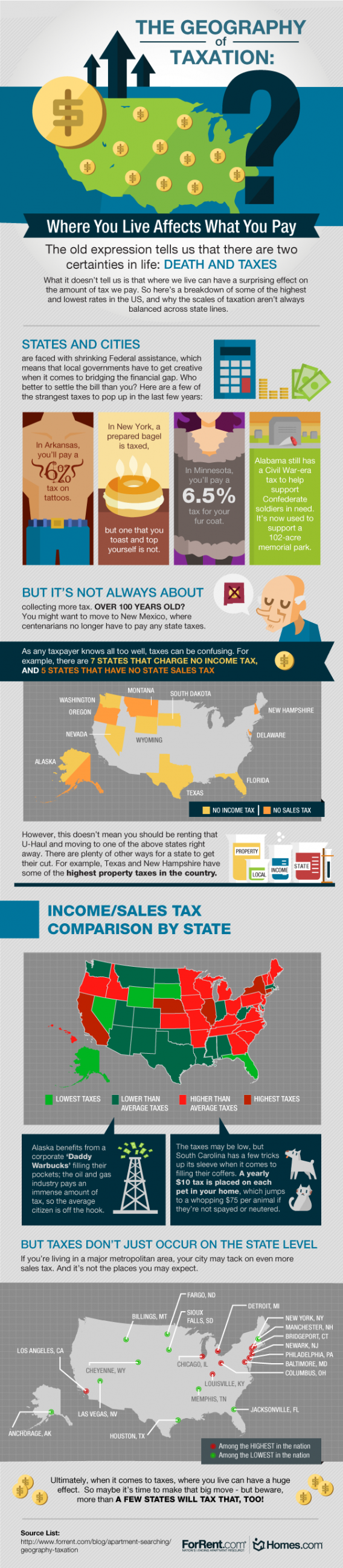 The-Geography-of-Taxation_IG-final