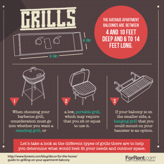 Take It Outside Guide to Grilling on Your Apartment Balcony