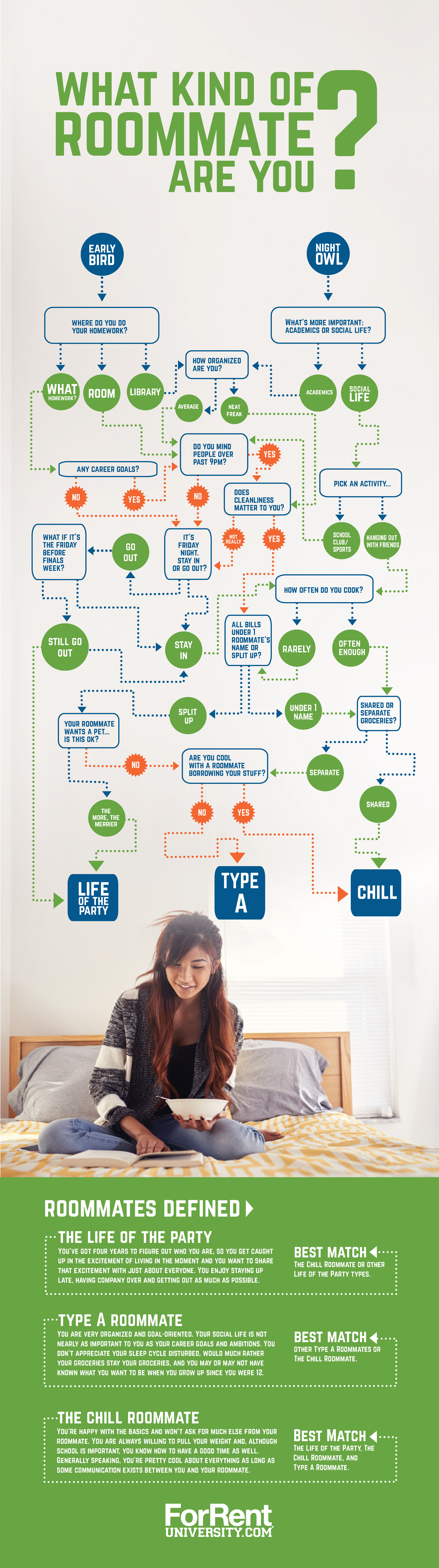 What Kind of Roommate Are You?