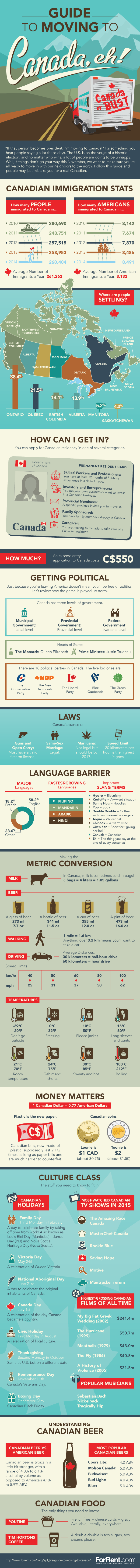 guide-to-moving-to-canada_IG