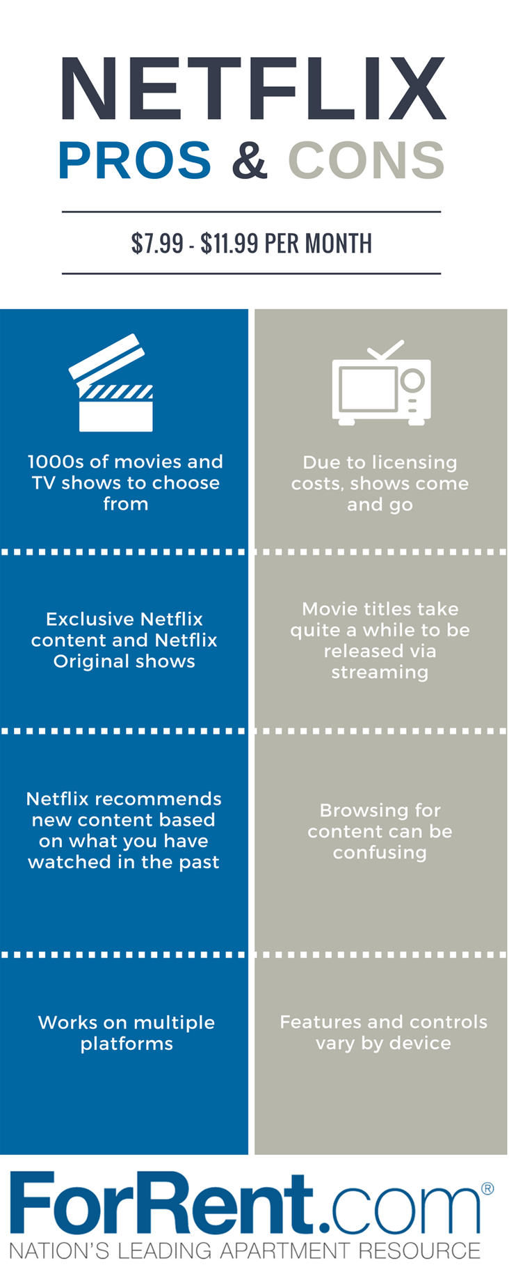 Netflix está cara? Compare os preços com outros serviços de