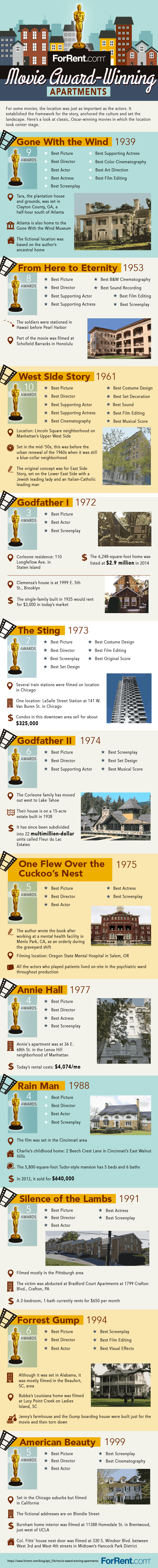 Movie Award-Winning Apartments