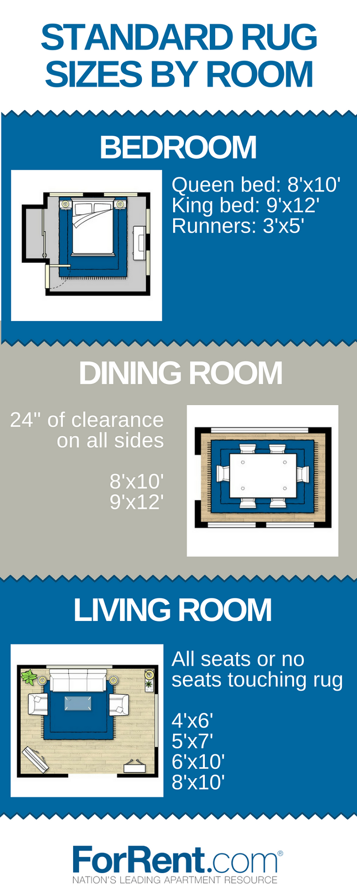 Standard Rug Sizes by Room - ForRent.com