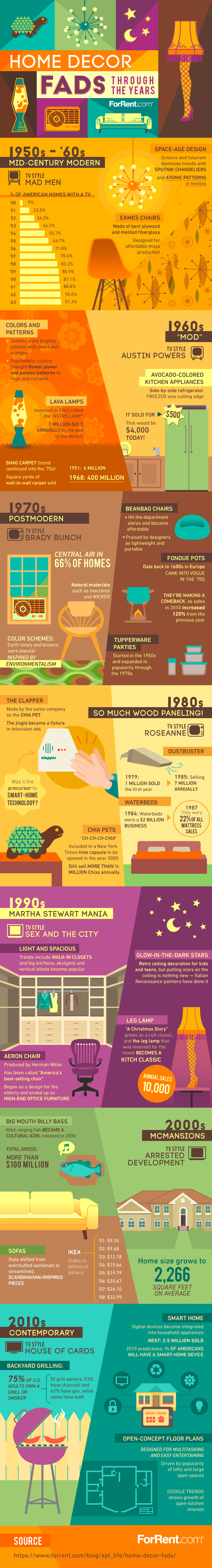 Home Decor Fads Through the Years