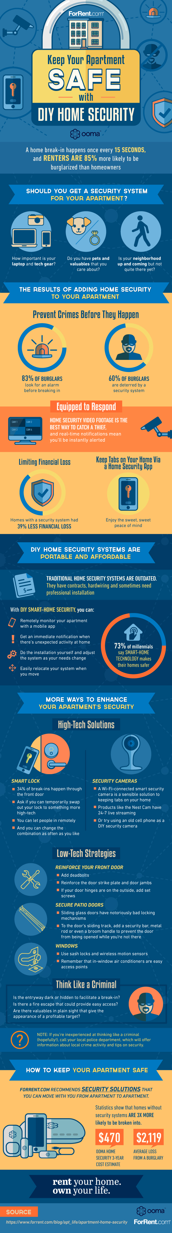 Keep Your Apartment Safe with DIY Home Security