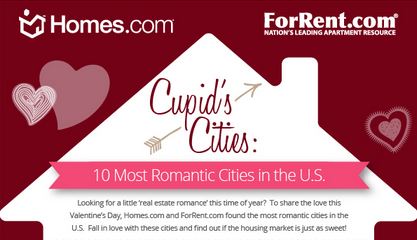Infographic: Most Romantic Cities in the U.S.