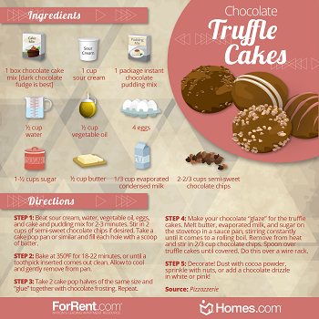 Recipe for Chocolate Truffle Cakes