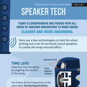 Sound System Set Ups & Apps – Part 3