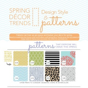 Spring Decor Trends: Patterns That Are Hot for Spring