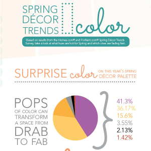 Spring Decor Trends: Colors to Liven Up Your Home