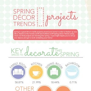 Spring Decor Trends: Home Projects to Spruce Up Your Space